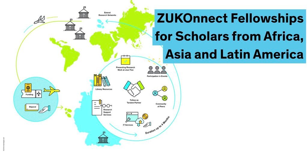 ZUKOnnect Fellowships 2022 for Early-career Researchers from Africa, Asia and Latin America